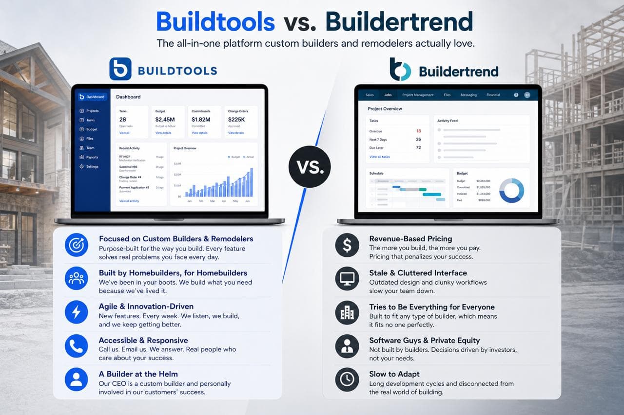 Buildertrend vs. BuildTools: Why AI-First Is the Real Question in 2026